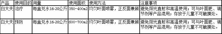都9012了，你家種地還沒(méi)有開(kāi)始用微生物菌劑？
