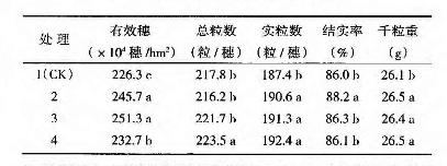 微生物菌肥在雜交水稻生長中的的肥效試驗